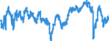 Indicator: Economic sentiment indicator / Seasonal adjustment: Seasonally adjusted data, not calendar adjusted data / Geopolitical entity (reporting): Hungary