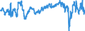 Indicator: Economic sentiment indicator / Seasonal adjustment: Seasonally adjusted data, not calendar adjusted data / Geopolitical entity (reporting): Malta