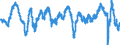 Indicator: Economic sentiment indicator / Seasonal adjustment: Seasonally adjusted data, not calendar adjusted data / Geopolitical entity (reporting): Austria