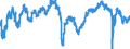 Indicator: Economic sentiment indicator / Seasonal adjustment: Seasonally adjusted data, not calendar adjusted data / Geopolitical entity (reporting): Slovenia