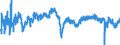 Indicator: Economic sentiment indicator / Seasonal adjustment: Seasonally adjusted data, not calendar adjusted data / Geopolitical entity (reporting): Slovakia