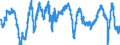 Indicator: Economic sentiment indicator / Seasonal adjustment: Seasonally adjusted data, not calendar adjusted data / Geopolitical entity (reporting): Finland