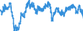 Vertrauensindikator im Baugewerbe / Saisonbereinigte Daten, nicht kalenderbereinigte Daten / Finnland