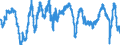 Indikator des wirtschaftlichen Klimas / Saisonbereinigte Daten, nicht kalenderbereinigte Daten / Finnland