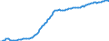 Unit of measure: Harmonized consumer price index, 2025=100 / Indicator: HICP - Food and non-alcoholic beverages / Geopolitical entity (reporting): European Union (EU6-1958, EU9-1973, EU10-1981, EU12-1986, EU15-1995, EU25-2004, EU27-2007, EU28-2013, EU27-2020)