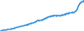 Maßeinheit: Harmonisierter Verbraucherpreisindex, 2015=100 / Saisonbereinigung: Unbereinigte Daten (d.h. weder saisonbereinigte noch kalenderbereinigte Daten) / Indikator: HVPI - Alle Angaben (HVPI=Harmonisierte Verbraucherpreisindizes) / Geopolitische Meldeeinheit: Europäische Union (EU6-1958, EU9-1973, EU10-1981, EU12-1986, EU15-1995, EU25-2004, EU27-2007, EU28-2013, EU27-2020)