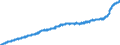 Maßeinheit: Harmonisierter Verbraucherpreisindex, 2015=100 / Saisonbereinigung: Unbereinigte Daten (d.h. weder saisonbereinigte noch kalenderbereinigte Daten) / Indikator: HVPI - Alle Angaben (HVPI=Harmonisierte Verbraucherpreisindizes) / Geopolitische Meldeeinheit: Europäische Union - 27 Länder (ab 2020)