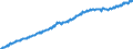 Maßeinheit: Harmonisierter Verbraucherpreisindex, 2015=100 / Saisonbereinigung: Unbereinigte Daten (d.h. weder saisonbereinigte noch kalenderbereinigte Daten) / Indikator: HVPI - Alle Angaben (HVPI=Harmonisierte Verbraucherpreisindizes) / Geopolitische Meldeeinheit: Europäische Union - 28 Länder (2013-2020)