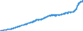 Maßeinheit: Harmonisierter Verbraucherpreisindex, 2015=100 / Saisonbereinigung: Unbereinigte Daten (d.h. weder saisonbereinigte noch kalenderbereinigte Daten) / Indikator: HVPI - Alle Angaben (HVPI=Harmonisierte Verbraucherpreisindizes) / Geopolitische Meldeeinheit: Euroraum (EA11-1999, EA12-2001, EA13-2007, EA15-2008, EA16-2009, EA17-2011, EA18-2014, EA19-2015, EA20-2023)