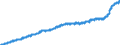 Maßeinheit: Harmonisierter Verbraucherpreisindex, 2015=100 / Saisonbereinigung: Unbereinigte Daten (d.h. weder saisonbereinigte noch kalenderbereinigte Daten) / Indikator: HVPI - Alle Angaben (HVPI=Harmonisierte Verbraucherpreisindizes) / Geopolitische Meldeeinheit: Euroraum - 20 Länder (ab 2023)