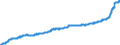 Maßeinheit: Harmonisierter Verbraucherpreisindex, 2015=100 / Saisonbereinigung: Unbereinigte Daten (d.h. weder saisonbereinigte noch kalenderbereinigte Daten) / Indikator: HVPI - Alle Angaben (HVPI=Harmonisierte Verbraucherpreisindizes) / Geopolitische Meldeeinheit: Tschechien