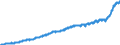 Maßeinheit: Harmonisierter Verbraucherpreisindex, 2015=100 / Saisonbereinigung: Unbereinigte Daten (d.h. weder saisonbereinigte noch kalenderbereinigte Daten) / Indikator: HVPI - Alle Angaben (HVPI=Harmonisierte Verbraucherpreisindizes) / Geopolitische Meldeeinheit: Deutschland