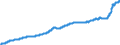 Maßeinheit: Harmonisierter Verbraucherpreisindex, 2015=100 / Saisonbereinigung: Unbereinigte Daten (d.h. weder saisonbereinigte noch kalenderbereinigte Daten) / Indikator: HVPI - Alle Angaben (HVPI=Harmonisierte Verbraucherpreisindizes) / Geopolitische Meldeeinheit: Estland