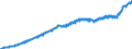 Maßeinheit: Harmonisierter Verbraucherpreisindex, 2015=100 / Saisonbereinigung: Unbereinigte Daten (d.h. weder saisonbereinigte noch kalenderbereinigte Daten) / Indikator: HVPI - Alle Angaben (HVPI=Harmonisierte Verbraucherpreisindizes) / Geopolitische Meldeeinheit: Spanien