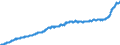 Maßeinheit: Harmonisierter Verbraucherpreisindex, 2015=100 / Saisonbereinigung: Unbereinigte Daten (d.h. weder saisonbereinigte noch kalenderbereinigte Daten) / Indikator: HVPI - Alle Angaben (HVPI=Harmonisierte Verbraucherpreisindizes) / Geopolitische Meldeeinheit: Kroatien