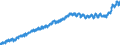 Maßeinheit: Harmonisierter Verbraucherpreisindex, 2015=100 / Saisonbereinigung: Unbereinigte Daten (d.h. weder saisonbereinigte noch kalenderbereinigte Daten) / Indikator: HVPI - Alle Angaben (HVPI=Harmonisierte Verbraucherpreisindizes) / Geopolitische Meldeeinheit: Zypern