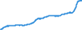 Maßeinheit: Harmonisierter Verbraucherpreisindex, 2015=100 / Saisonbereinigung: Unbereinigte Daten (d.h. weder saisonbereinigte noch kalenderbereinigte Daten) / Indikator: HVPI - Alle Angaben (HVPI=Harmonisierte Verbraucherpreisindizes) / Geopolitische Meldeeinheit: Litauen