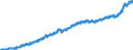 Maßeinheit: Harmonisierter Verbraucherpreisindex, 2015=100 / Saisonbereinigung: Unbereinigte Daten (d.h. weder saisonbereinigte noch kalenderbereinigte Daten) / Indikator: HVPI - Alle Angaben (HVPI=Harmonisierte Verbraucherpreisindizes) / Geopolitische Meldeeinheit: Luxemburg