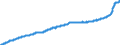 Maßeinheit: Harmonisierter Verbraucherpreisindex, 2015=100 / Saisonbereinigung: Unbereinigte Daten (d.h. weder saisonbereinigte noch kalenderbereinigte Daten) / Indikator: HVPI - Alle Angaben (HVPI=Harmonisierte Verbraucherpreisindizes) / Geopolitische Meldeeinheit: Ungarn