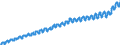 Maßeinheit: Harmonisierter Verbraucherpreisindex, 2015=100 / Saisonbereinigung: Unbereinigte Daten (d.h. weder saisonbereinigte noch kalenderbereinigte Daten) / Indikator: HVPI - Alle Angaben (HVPI=Harmonisierte Verbraucherpreisindizes) / Geopolitische Meldeeinheit: Malta