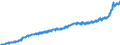 Maßeinheit: Harmonisierter Verbraucherpreisindex, 2015=100 / Saisonbereinigung: Unbereinigte Daten (d.h. weder saisonbereinigte noch kalenderbereinigte Daten) / Indikator: HVPI - Alle Angaben (HVPI=Harmonisierte Verbraucherpreisindizes) / Geopolitische Meldeeinheit: Niederlande