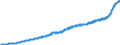 Maßeinheit: Harmonisierter Verbraucherpreisindex, 2015=100 / Saisonbereinigung: Unbereinigte Daten (d.h. weder saisonbereinigte noch kalenderbereinigte Daten) / Indikator: HVPI - Alle Angaben (HVPI=Harmonisierte Verbraucherpreisindizes) / Geopolitische Meldeeinheit: Österreich