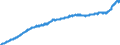 Maßeinheit: Harmonisierter Verbraucherpreisindex, 2015=100 / Saisonbereinigung: Unbereinigte Daten (d.h. weder saisonbereinigte noch kalenderbereinigte Daten) / Indikator: HVPI - Alle Angaben (HVPI=Harmonisierte Verbraucherpreisindizes) / Geopolitische Meldeeinheit: Slowenien