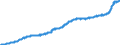 Maßeinheit: Harmonisierter Verbraucherpreisindex, 2015=100 / Saisonbereinigung: Unbereinigte Daten (d.h. weder saisonbereinigte noch kalenderbereinigte Daten) / Indikator: HVPI - Alle Angaben (HVPI=Harmonisierte Verbraucherpreisindizes) / Geopolitische Meldeeinheit: Finnland