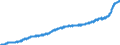 Maßeinheit: Harmonisierter Verbraucherpreisindex, 2015=100 / Saisonbereinigung: Unbereinigte Daten (d.h. weder saisonbereinigte noch kalenderbereinigte Daten) / Indikator: HVPI - Alle Angaben (HVPI=Harmonisierte Verbraucherpreisindizes) / Geopolitische Meldeeinheit: Schweden