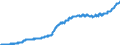 Maßeinheit: Harmonisierter Verbraucherpreisindex, 2015=100 / Saisonbereinigung: Unbereinigte Daten (d.h. weder saisonbereinigte noch kalenderbereinigte Daten) / Indikator: HVPI - Alle Angaben (HVPI=Harmonisierte Verbraucherpreisindizes) / Geopolitische Meldeeinheit: Island