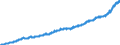 Maßeinheit: Harmonisierter Verbraucherpreisindex, 2015=100 / Saisonbereinigung: Unbereinigte Daten (d.h. weder saisonbereinigte noch kalenderbereinigte Daten) / Indikator: HVPI - Alle Angaben (HVPI=Harmonisierte Verbraucherpreisindizes) / Geopolitische Meldeeinheit: Norwegen