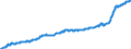Unit of measure: Harmonized consumer price index, 2025=100 / Indicator: HICP - Food and non-alcoholic beverages / Geopolitical entity (reporting): European Union - 27 countries (from 2020)