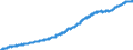 Unit of measure: Harmonized consumer price index, 2015=100 / Seasonal adjustment: Unadjusted data (i.e. neither seasonally adjusted nor calendar adjusted data) / Indicator: HICP - All items (HICP=Harmonized Index of Consumer Prices) / Geopolitical entity (reporting): United Kingdom