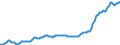 Maßeinheit: Harmonisierter Verbraucherpreisindex, 2015=100 / Saisonbereinigung: Unbereinigte Daten (d.h. weder saisonbereinigte noch kalenderbereinigte Daten) / Indikator: HVPI - Alle Angaben (HVPI=Harmonisierte Verbraucherpreisindizes) / Geopolitische Meldeeinheit: Montenegro