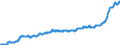 Maßeinheit: Harmonisierter Verbraucherpreisindex, 2015=100 / Saisonbereinigung: Unbereinigte Daten (d.h. weder saisonbereinigte noch kalenderbereinigte Daten) / Indikator: HVPI - Alle Angaben (HVPI=Harmonisierte Verbraucherpreisindizes) / Geopolitische Meldeeinheit: Nordmazedonien