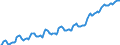 Maßeinheit: Harmonisierter Verbraucherpreisindex, 2015=100 / Saisonbereinigung: Unbereinigte Daten (d.h. weder saisonbereinigte noch kalenderbereinigte Daten) / Indikator: HVPI - Alle Angaben (HVPI=Harmonisierte Verbraucherpreisindizes) / Geopolitische Meldeeinheit: Albanien