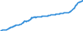 Maßeinheit: Harmonisierter Verbraucherpreisindex, 2015=100 / Saisonbereinigung: Unbereinigte Daten (d.h. weder saisonbereinigte noch kalenderbereinigte Daten) / Indikator: HVPI - Alle Angaben (HVPI=Harmonisierte Verbraucherpreisindizes) / Geopolitische Meldeeinheit: Serbien