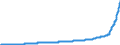 Maßeinheit: Harmonisierter Verbraucherpreisindex, 2015=100 / Saisonbereinigung: Unbereinigte Daten (d.h. weder saisonbereinigte noch kalenderbereinigte Daten) / Indikator: HVPI - Alle Angaben (HVPI=Harmonisierte Verbraucherpreisindizes) / Geopolitische Meldeeinheit: Türkei