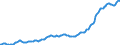 Maßeinheit: Harmonisierter Verbraucherpreisindex, 2015=100 / Saisonbereinigung: Unbereinigte Daten (d.h. weder saisonbereinigte noch kalenderbereinigte Daten) / Indikator: HVPI - Alle Angaben (HVPI=Harmonisierte Verbraucherpreisindizes) / Geopolitische Meldeeinheit: Kosovo*