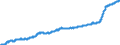 Unit of measure: Harmonized consumer price index, 2025=100 / Indicator: HICP - Food and non-alcoholic beverages / Geopolitical entity (reporting): Euro area – 21 countries (from 2026)