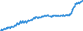 Unit of measure: Harmonized consumer price index, 2025=100 / Indicator: HICP - Food and non-alcoholic beverages / Geopolitical entity (reporting): Greece
