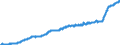 Unit of measure: Harmonized consumer price index, 2025=100 / Indicator: HICP - Food and non-alcoholic beverages / Geopolitical entity (reporting): Italy