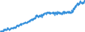Unit of measure: Harmonized consumer price index, 2025=100 / Indicator: HICP - Food and non-alcoholic beverages / Geopolitical entity (reporting): Cyprus