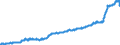 Unit of measure: Harmonized consumer price index, 2025=100 / Indicator: HICP - Food and non-alcoholic beverages / Geopolitical entity (reporting): Sweden