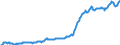 Unit of measure: Harmonized consumer price index, 2025=100 / Indicator: HICP - Food and non-alcoholic beverages / Geopolitical entity (reporting): Montenegro