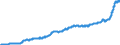 Maßeinheit: Harmonisierter Verbraucherpreisindex, 2015=100 / Saisonbereinigung: Unbereinigte Daten (d.h. weder saisonbereinigte noch kalenderbereinigte Daten) / Indikator: HVPI - Nahrungsmittel und alkoholfreie Getränke / Geopolitische Meldeeinheit: Europäische Union (EU6-1958, EU9-1973, EU10-1981, EU12-1986, EU15-1995, EU25-2004, EU27-2007, EU28-2013, EU27-2020)