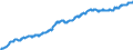 Unit of measure: Harmonized consumer price index, 2015=100 / Seasonal adjustment: Unadjusted data (i.e. neither seasonally adjusted nor calendar adjusted data) / Indicator: HICP - Food and non alcoholic beverages / Geopolitical entity (reporting): European Union - 28 countries (2013-2020)