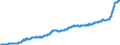 Maßeinheit: Harmonisierter Verbraucherpreisindex, 2015=100 / Saisonbereinigung: Unbereinigte Daten (d.h. weder saisonbereinigte noch kalenderbereinigte Daten) / Indikator: HVPI - Nahrungsmittel und alkoholfreie Getränke / Geopolitische Meldeeinheit: Euroraum (EA11-1999, EA12-2001, EA13-2007, EA15-2008, EA16-2009, EA17-2011, EA18-2014, EA19-2015, EA20-2023)