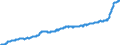 Maßeinheit: Harmonisierter Verbraucherpreisindex, 2015=100 / Saisonbereinigung: Unbereinigte Daten (d.h. weder saisonbereinigte noch kalenderbereinigte Daten) / Indikator: HVPI - Nahrungsmittel und alkoholfreie Getränke / Geopolitische Meldeeinheit: Euroraum - 20 Länder (ab 2023)