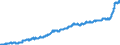 Maßeinheit: Harmonisierter Verbraucherpreisindex, 2015=100 / Saisonbereinigung: Unbereinigte Daten (d.h. weder saisonbereinigte noch kalenderbereinigte Daten) / Indikator: HVPI - Nahrungsmittel und alkoholfreie Getränke / Geopolitische Meldeeinheit: Belgien